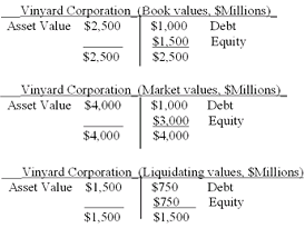 811_Calculate the proportions of debt.png