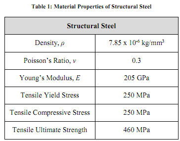 814_Prepare CAD geometry for FEA.png