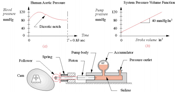 817_Design of a cam system.png