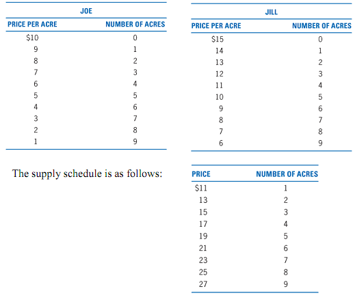 817_Draw a graph showing the optimal size of the park1.png