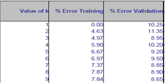 824_Compute the naive Bayes probability3.png