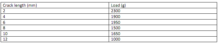 832_Measuring fracture toughness2.png