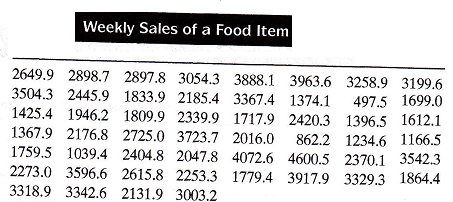 853_Plot the sales data as a time series.png