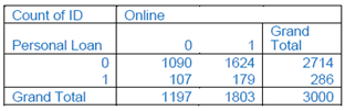 859_Compute the naive Bayes probability1.png