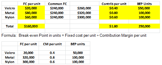 864_Calculate the break-even point2.png
