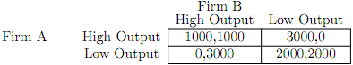 865_Determine the equilibrium price and each firmís profit1.png