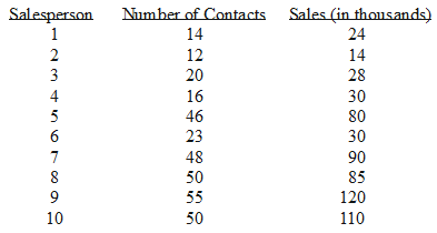 870_What are the input and the output of linear regression.png