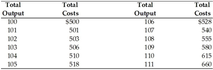 876_What is its profit-maximizing rate of production.png