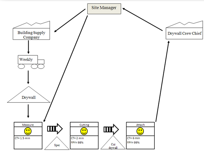 878_Analyze the process of furnishing the interior.png