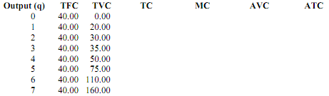 878_Determine the level of labor usage1.png