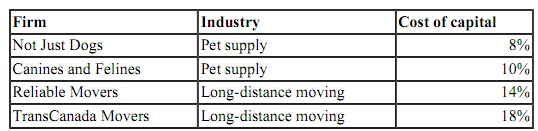 887_Weighted average cost of capital.png