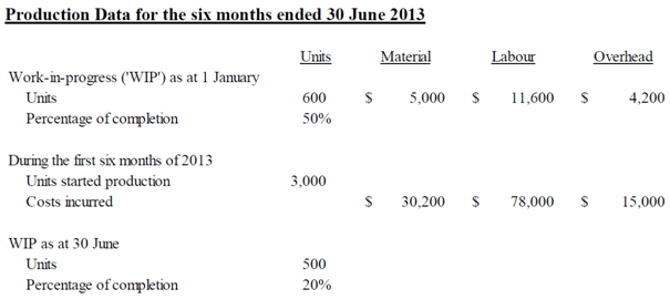 891_Estimated annual overhead and direct labour costs.png