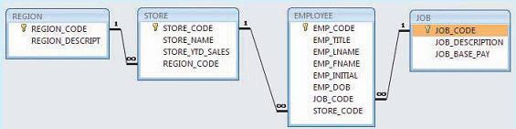 897_Identify each relationship type and write all of the business rules.png