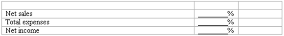 906_Compute net income as a percentage of net sales5.png