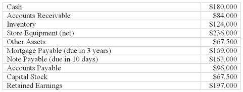 919_Balance sheet of Red Missile Company.png