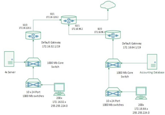 91_Implement Virtual Local Area Networks.png