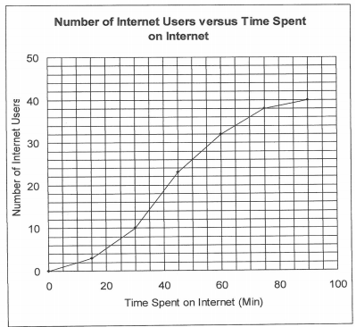 91_Prepare a less-than-cumulative frequency distribution.png
