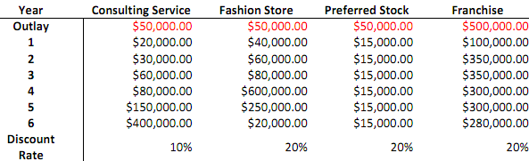 924_Calculate the NPV-IRR and Non-Discounted Payback Period.png