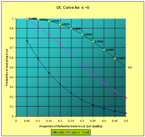926_Find the project duration.png