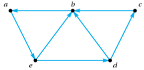 927_Compute sum of the indegrees.png