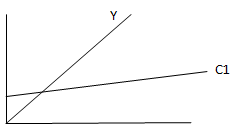 928_What is the value of the marginal propensity1.png
