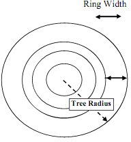 936_What is the expected time.png