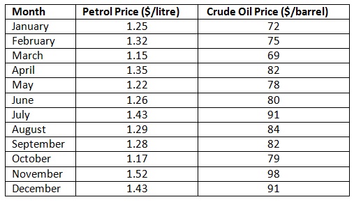 937_petrol and crude oil prices.jpg