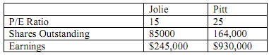 948_What will be the EPS of Pitt after merger.png