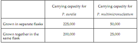 95_Cytoskeletal components.png