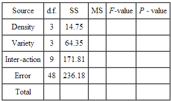 963_Information in the ANOVA table and the example description.png