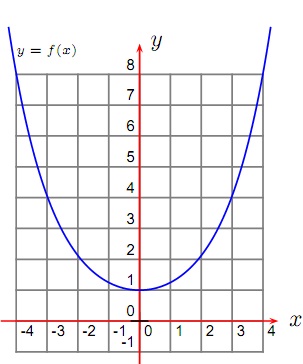 976_Graph.jpg