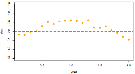 97_Build up a two-way ANOVA analysis.png