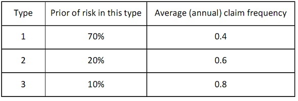 982_bayesian analysis.jpg