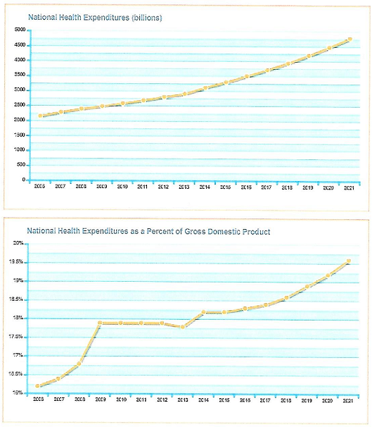 98_Healthcare Costs.png