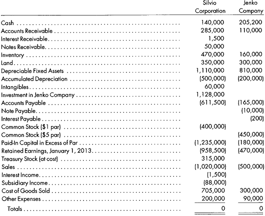 993_Trial balances of Silvio Corporation.png