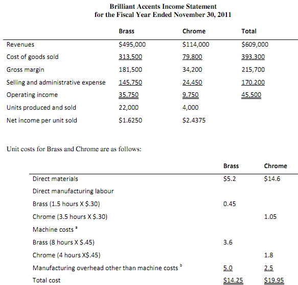 999_Describe the current costing system.png